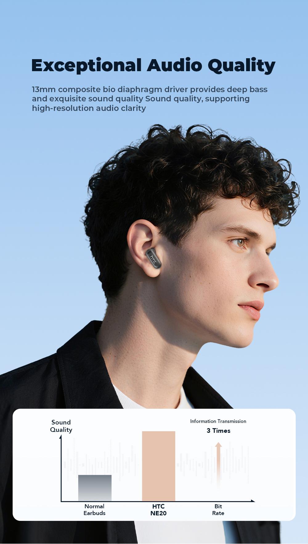 HTC NE20 Bluetooth 6.0 Earphones LED Display High Fidelity Waterproof Wireless Earphones | Suitable for Office, Sports, Study and Audio Calls | Built-in Microphone | Earphones