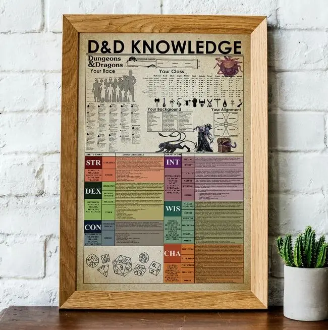 DnD Knowledge Poster, Dungeons and Dragons Print Poster Wall Art Home Decor Poster No Frame, Living Room, Game Room Decor Matte Artwork