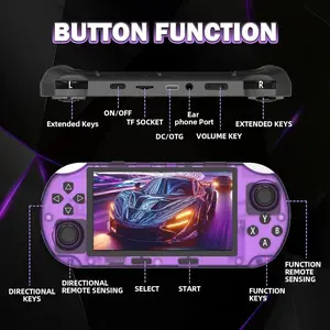 Retro Game Console with 4.5-Inch HD Screen, Integrated 20000+ Games, TV Output, E-Book & Audio Playback, Lithium Ion Batteries Included, Gaming Handheld