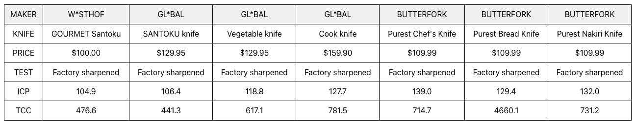 Butterfork Purest  3.5'' Paring Knife with Oak Sheath, Morden Vegetable & Fruit Knife, AR-RPM9 Stainless Steel, Replaceable ABS Handle, Light Grey