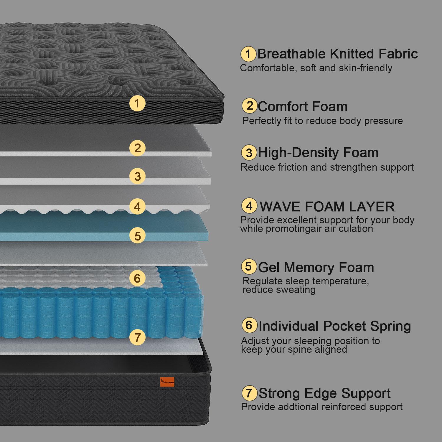 Gel Memory Foam  Hybrid Pocket Spring Twin Full Queen King Bed  In A Box, Euro Top Medium Firm For Back & Lumbar Support, Individual Pocket Spring Bed For Motion Isolation & Fiberglass Free mattress  clearance