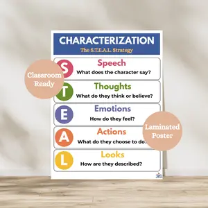 STEAL Characterization Anchor Chart | Literary Analysis Poster | English Classroom Wall Decor