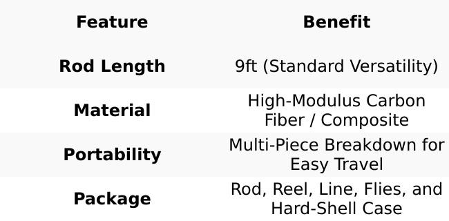 9ft Fly Fishing Rod and Reel Complete Starter Combo Kit 9ft Fly Fishing Rod and Reel Complete Starter Combo Kit