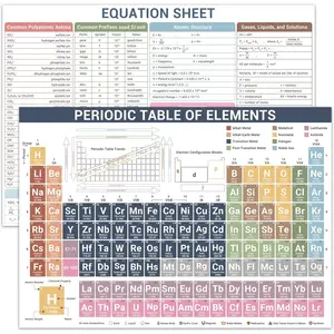 Periodic Table of  Chart (PVC), Equation Sheet Poster, Chemistry Reference, Periodic Trends, Laminated Study Guide Classroom Highschool College, Common Polyatomic Ions, Prefixes  SI Unit