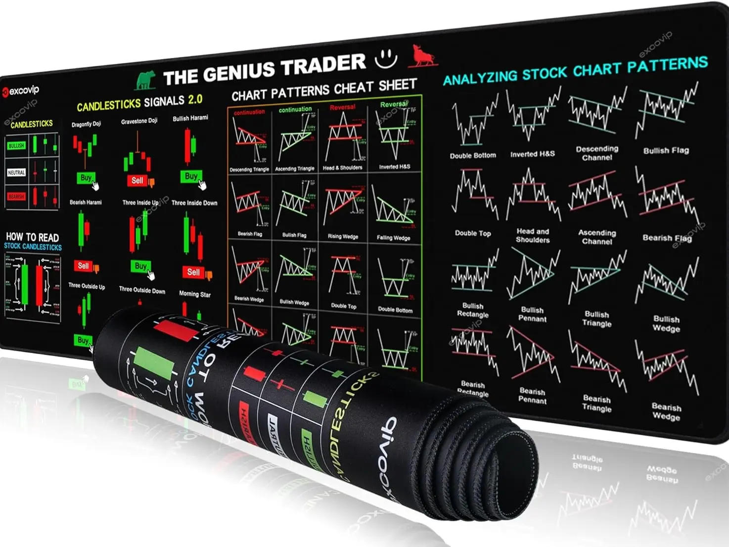 Stock Market Invest Day Trader Trading Mouse Pad Chart Patterns Cheat Sheet,Large Computer Mouse Pad/Desk Mat with Stitched Edges 800x300mm