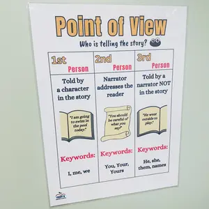 Point of View Anchor Chart | POV Classroom Poster | 1st vs 3rd Person Perspective | Laminated Classroom Poster