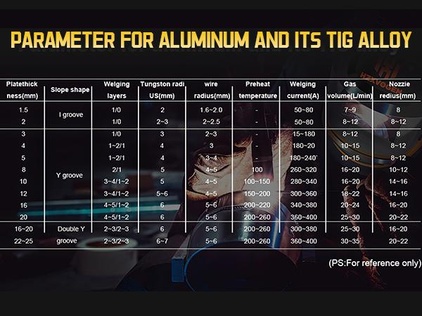 HZXVOGEN HVT250P AC/DC TIG Welder AC DC with Pulse, 200A Aluminum TIG Welder with Square Wave 110V/220V IGBT Inverter HF TIG/Pulse TIG/Stick Welder Machine HZXVOGEN HVT250P AC/DC TIG Welder AC DC with Pulse, 200A Aluminum TIG Welder with Square Wave 110V/220V IGBT Inverter HF TIG/Pulse TIG/Stick Welder Machine