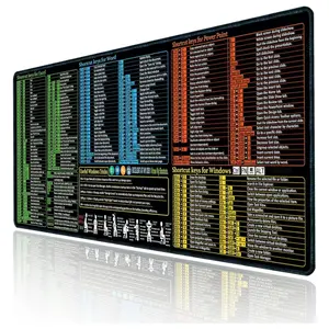 Excel Word PowerPoint Windows Mouse Pad – Large 27.6” Non-Slip Waterproof Desk Mat with 200+ Keyboard Shortcuts