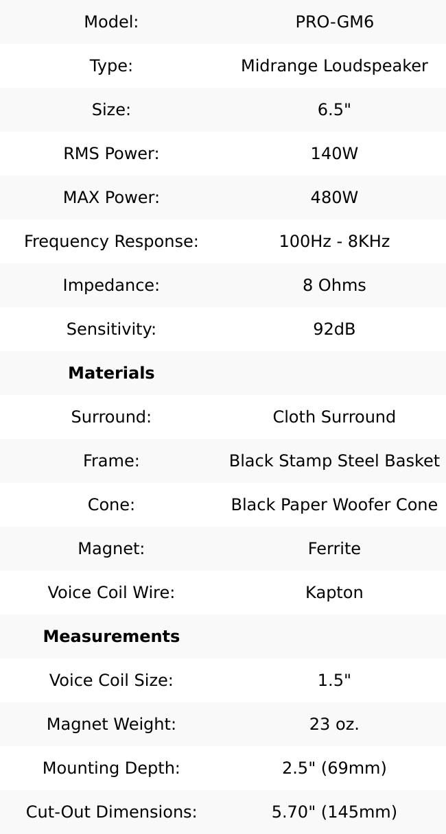 DS18 PRO-GM6 6.5" Mid-Range Loudspeaker 480 Watts 8-Ohm