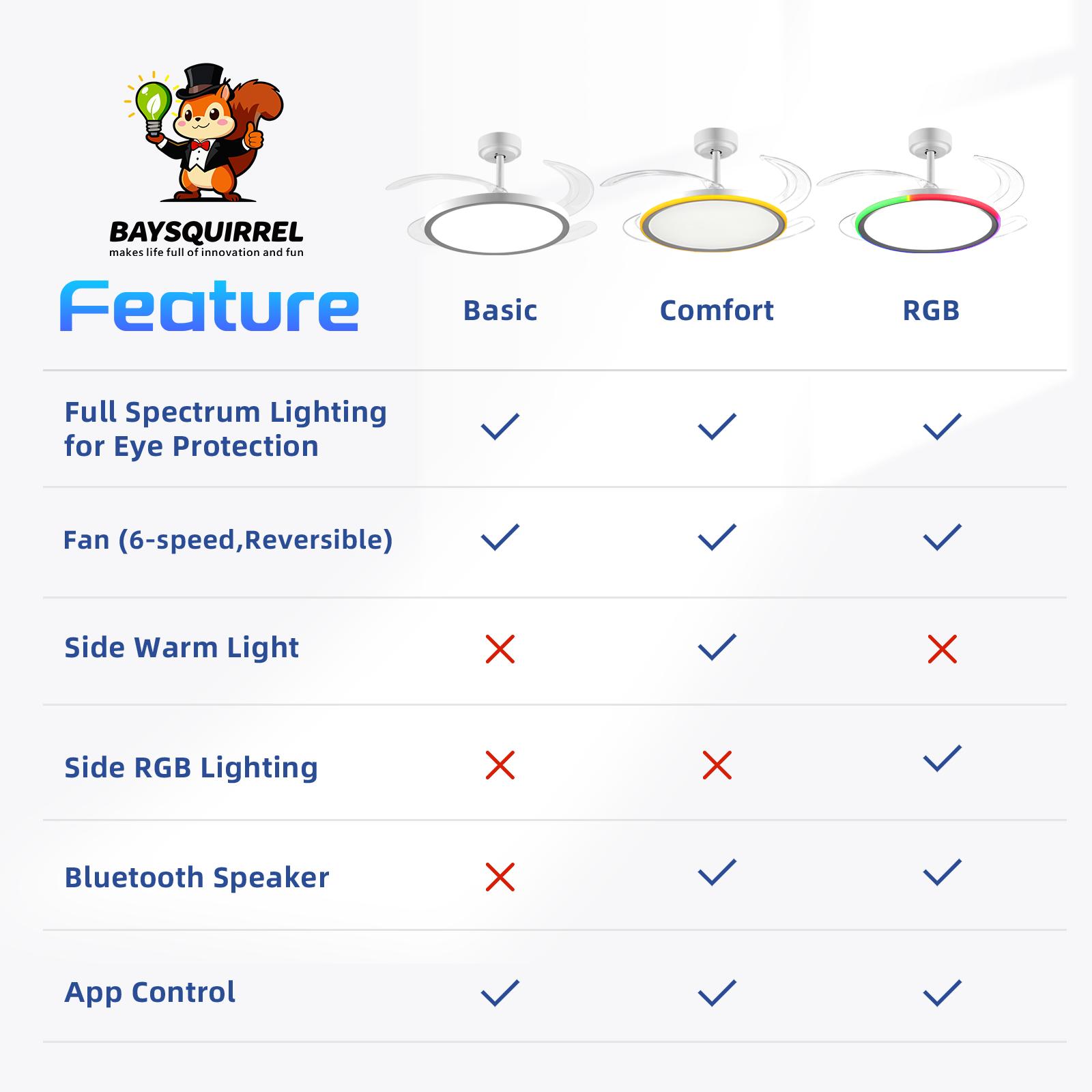 【SALE】BAYSQUIRREL Slim Retractable Ceiling Fan with Light & APP Remote Control 42in Modern Smart RGB Fan with Bluetooth Speaker Dimmable Full Spectrum Memory 6-Speed Reversible,