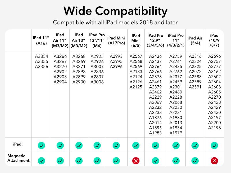 ESR Geo Digital iPad Pencil Findmy Compatible with Apple iPad 2018-2025,with Easy Shortcuts for Apple iPad A16/10/9/8 & Air 13/11 & Pro 12.9/13/11 & Mini 7/6/5(No Wireless Charging)
