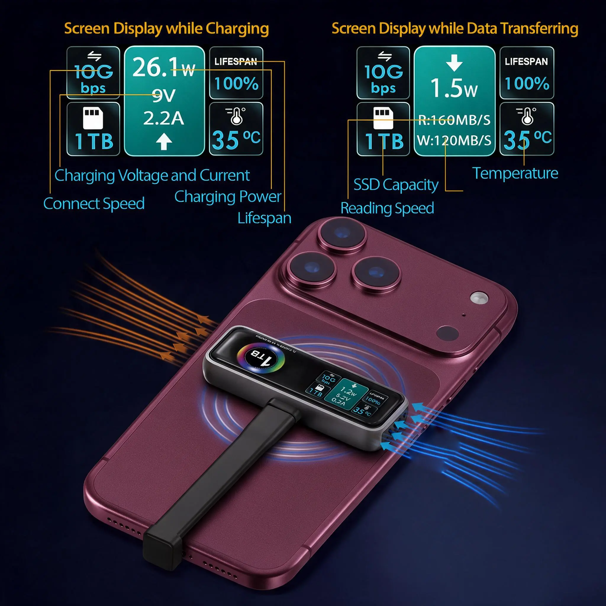 TwoPan 1TB Portable SSD with 10Gbps Speed and 1.2W Power Efficiency for Fast Data Transfer and Charging
