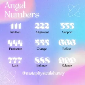 SS Angel Number Necklace 👼🏻 (CHOOSE NUMBER)