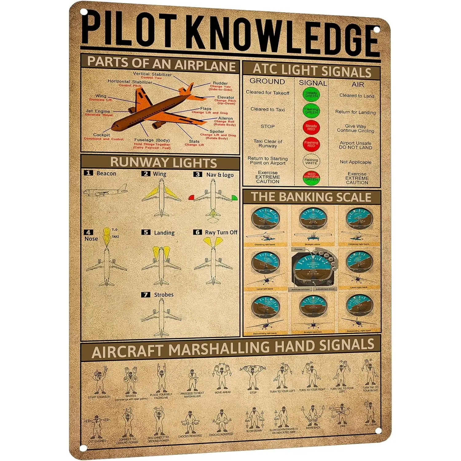 Retro Tin Sign - WWII Aviation Pilot Knowledge & Airplane Game Themed Print, 12x8in Lightweight Hanging Room Art with Pre-Drilled Holes & Edge Hemming, Vintage Room Decor for House Gardens, Home Supplies Wall Accent