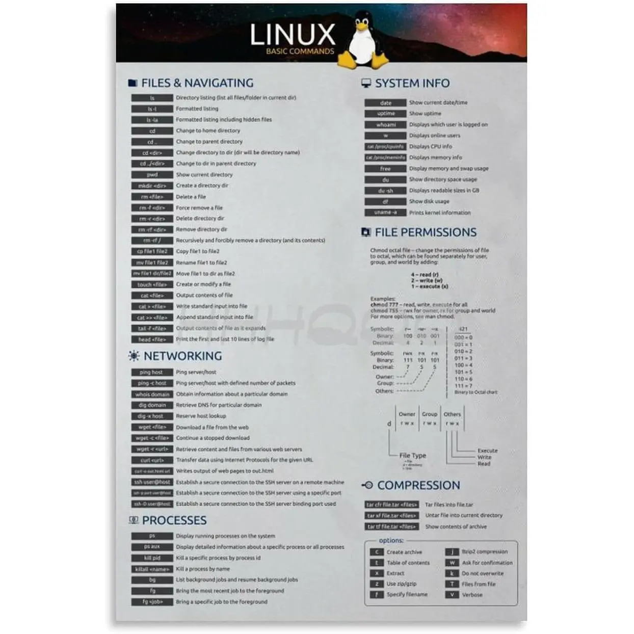 Colorful Artistic Linux Commands Print Poster, Unframed Canvas Decor for Network Engineers, 24x36in (60x90cm) Bedroom Living Room Decoration Gifts
