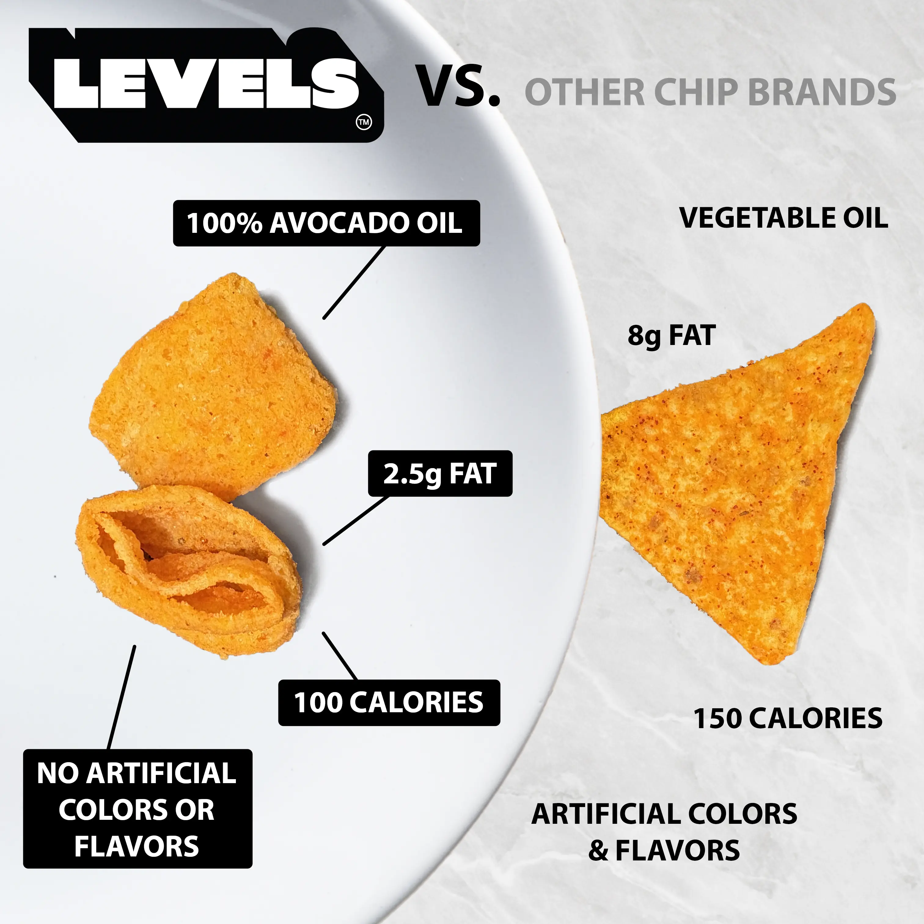 Levels by Brent Rivera 3 Pack 5 oz Bags (15 total ounces) Fiery Chili ...