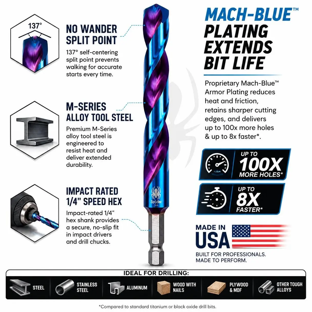 SPYDER Mach-Blue 7/16" HSS Twist Drill Bit — Impact Ready 1/4" Hex Shank, 137° Split Point, M-Series Alloy Steel, Drills Metal, Stainless Steel, Wood with Nails — Made in USA