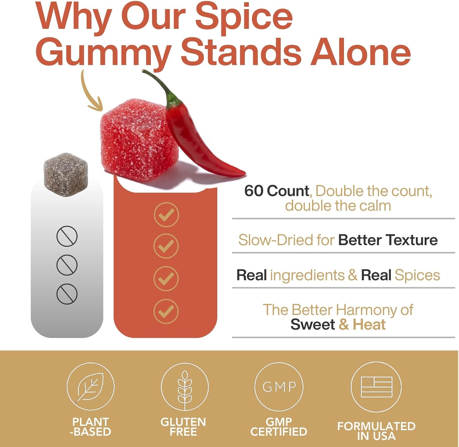 Spicy Cube Gummies-Sensory Support-Energy & Spicy Flavor Daily Supplement-Dietary Supplement-60 Gummies Per Bag Natural Supplement