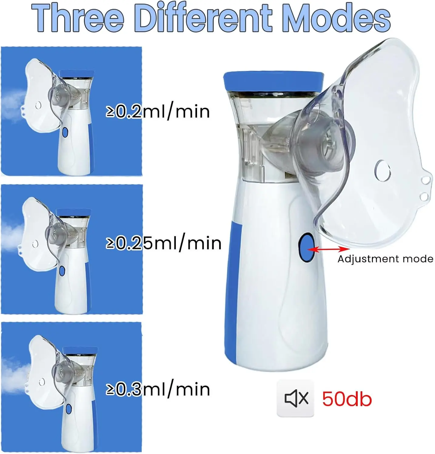 Handheld Cordless USB-Charge Nebulizer - Travel Size, Lightweight, Portable, Quiet Operation, Customizable Mist Volume, Deep Lung Care, Canine Stress Relief Device with 2 Masks, Fine Particle Mist for Solutions & Hydration