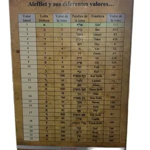 AleBet Tarjetas del AlefBet