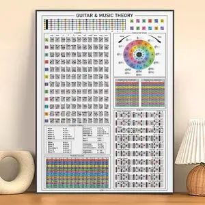 Guitar Chord Chart, Modern Art Guitar Chord Poster, Music Theory Chart, Music Lover Gift, Ideal Bedroom, Living Room Decor, Ornaments, Unframed Art Print