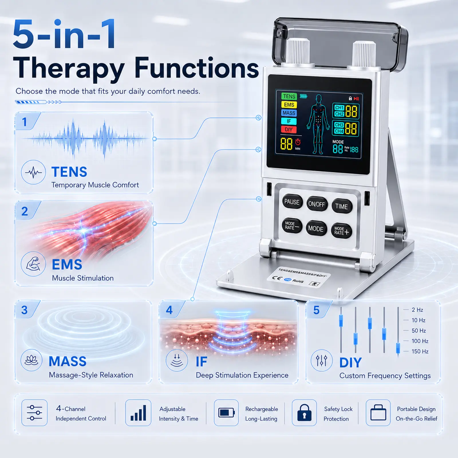 TENS Unit Muscle Stimulator - 5-in-1 Adjustable Rechargeable Dual-Purpose TENS EMS Massager, 4-Channel 80 Modes 30 Intensity with Upgraded Color Screen, Portable Mini Neck Massage Device for Pain Relief Solutions, Home Use, Neck Massage Devices, Portable,
