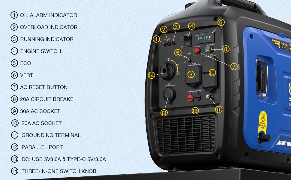 3500W Portable Inverter Generator, Dual Fuel Super Quiet Generator, Eco-Mode Feature, Parallel Capability, EPA Compliant, Lightweight for Backup Home & Camping 4 stars out of 387 reviews (4.0)| 387 ratings