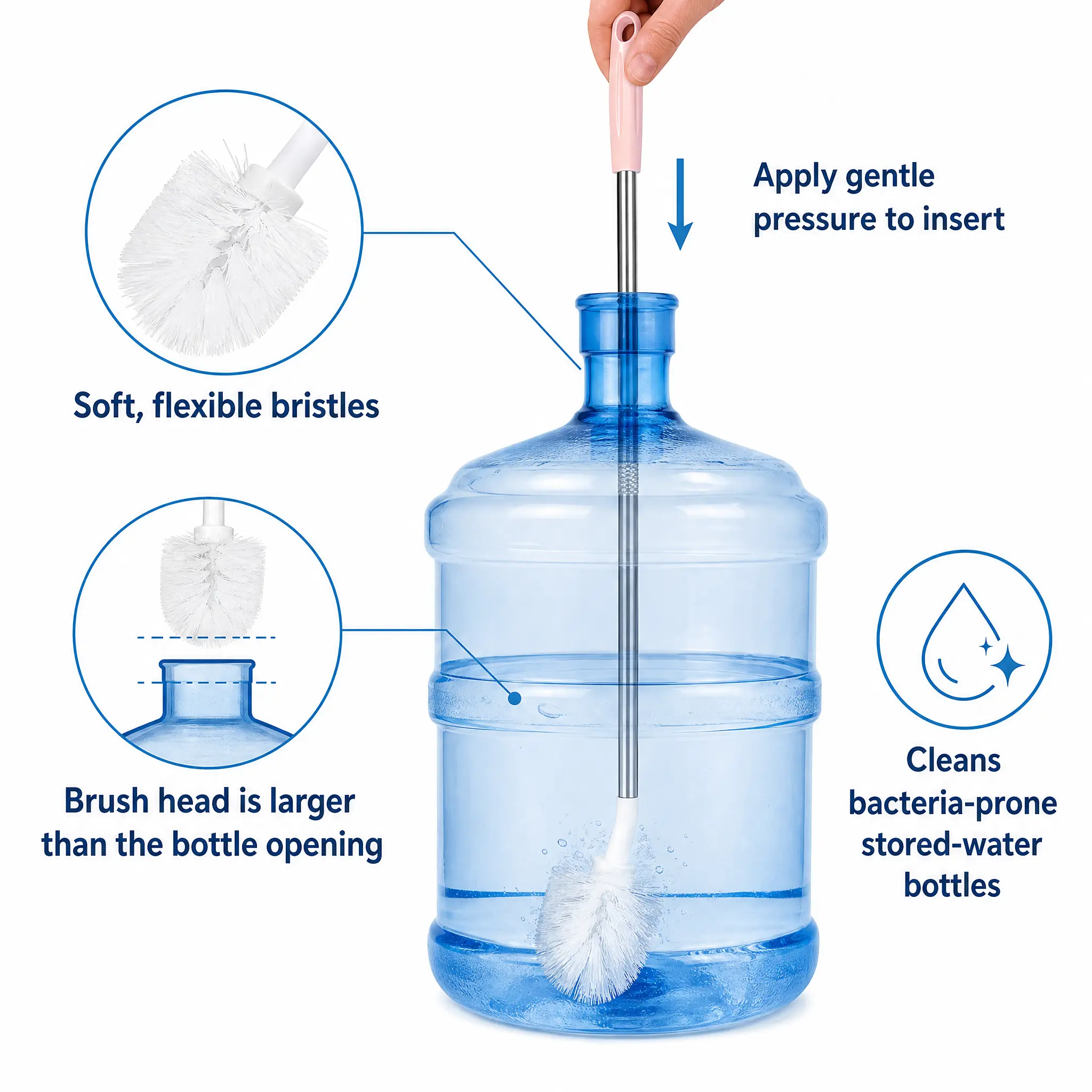 5-gallon water tank cleaning brush, 2-pack bucket brush, water bottle brush, extra long water bottle cleaning brush, water bottle brush, Carboy brush. Bristles flexand compressto .ApplyGentlePressureto InsertPush downslowly andgentlytoinsert brush.