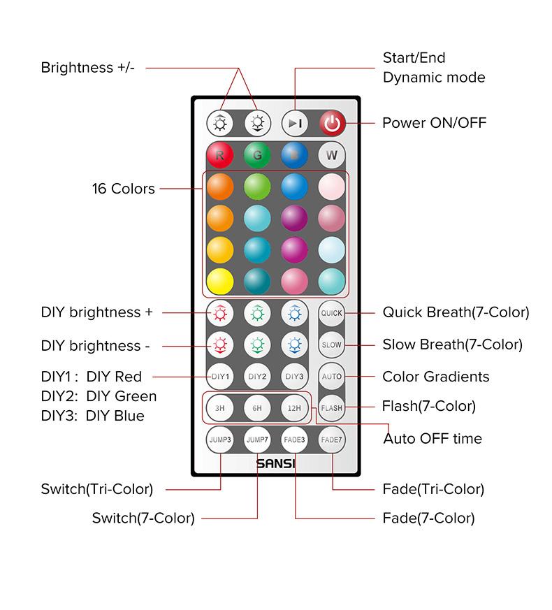 SANSI RGBW LED Outdoor Flood Lights 80W/120W/160W, Energy Efficient, Ideal for Pool Parties, Stage, & Landscape, IP66 Waterproof, 2-Pack, Perfect for Halloween , Halo Landscape Light, Outdoorfun Decorative