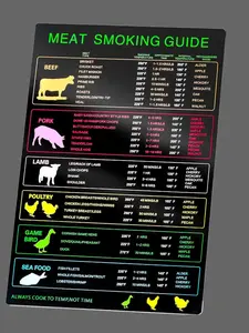 Magnetic Meat Smoking Guide, Meat Temperature Chart With 30 Meat Types, Meat Temperature Magnet for Smoker Grilling With Time & Temp Wood Flavors, BBQ Meat Smoker Accessories Cooking Times Chart