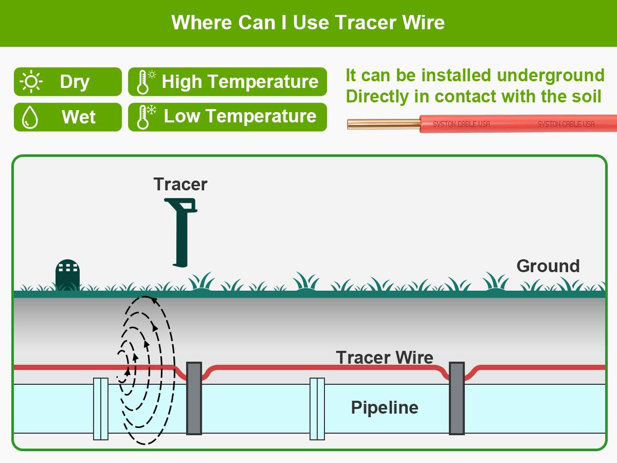 SYSTON 14 AWG 1 Conductor Tracer Wire 600V Solid Copper for Underground Tracing Gas Water Sewer Fiber Optic Pipes Outdoor Install
