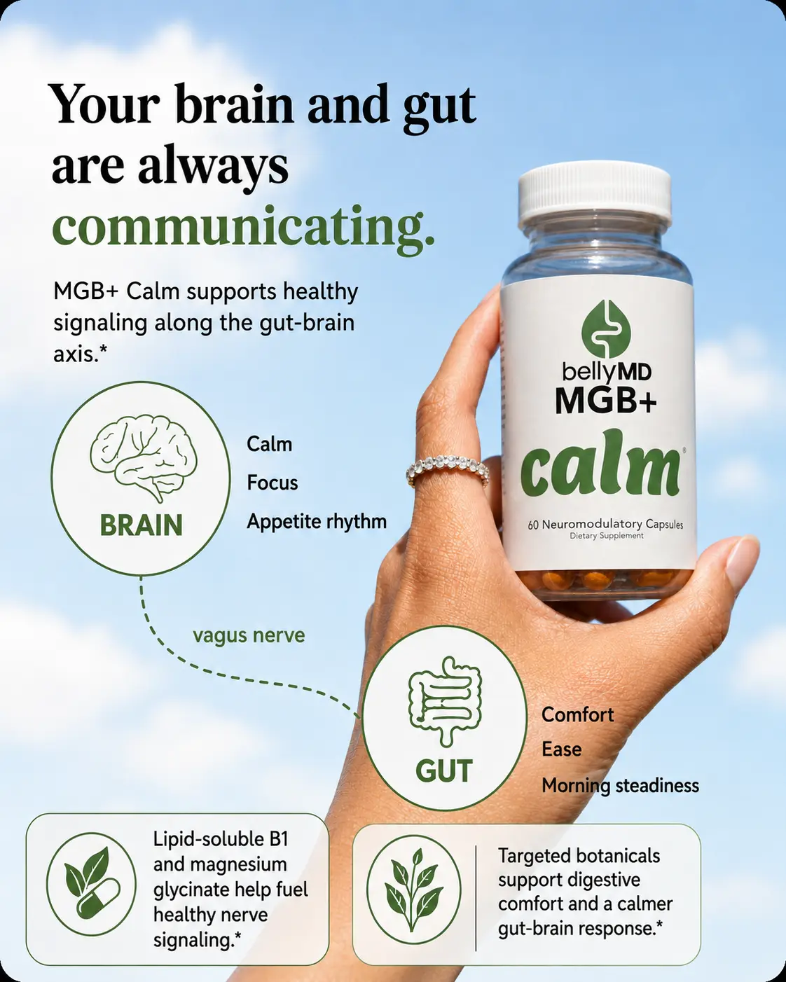 MGB+ Calm Magnesium Glycinate & Lipid-Soluble B1 Supplement | Nausea & Nervous Stomach Support | Physician-Formulated, 60 Vegetarian Capsules by BellyMD