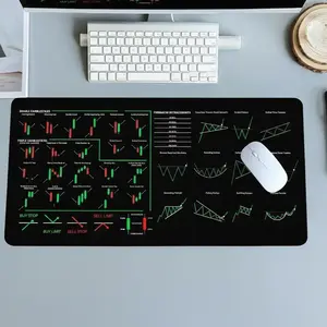 Trading Candlestick Patterns Desk Mat Gaming Mouse Pad XXL Extended Mouse Pad for Laptop Large Mouse Pad for Desk with Non-Slip Rubber Base Stitched Edges Surface for PC Gamers Office Workers & Home Use