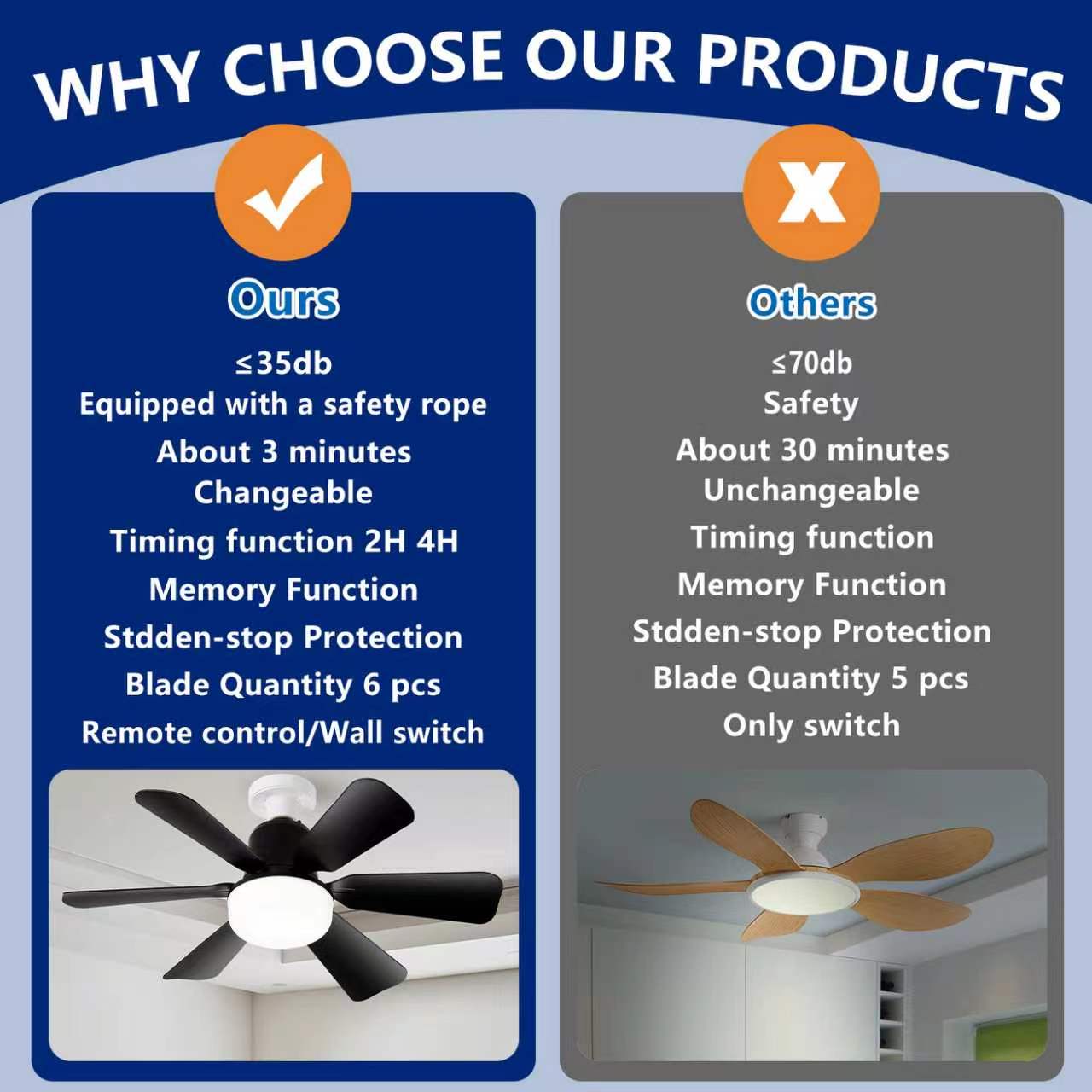 3-in-1 Socket Fan Light with Remote - Easy Install Ceiling Fan with Dimmable LED for Bedroom, Kitchen & Garage | No Wiring Needed