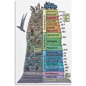 FGJERIO Earth Geological Times Chart Poster Canvas Poster Wall Art Decor Print Picture Paintings for Living Room Bedroom Decoration 24x36inch(60x90cm)