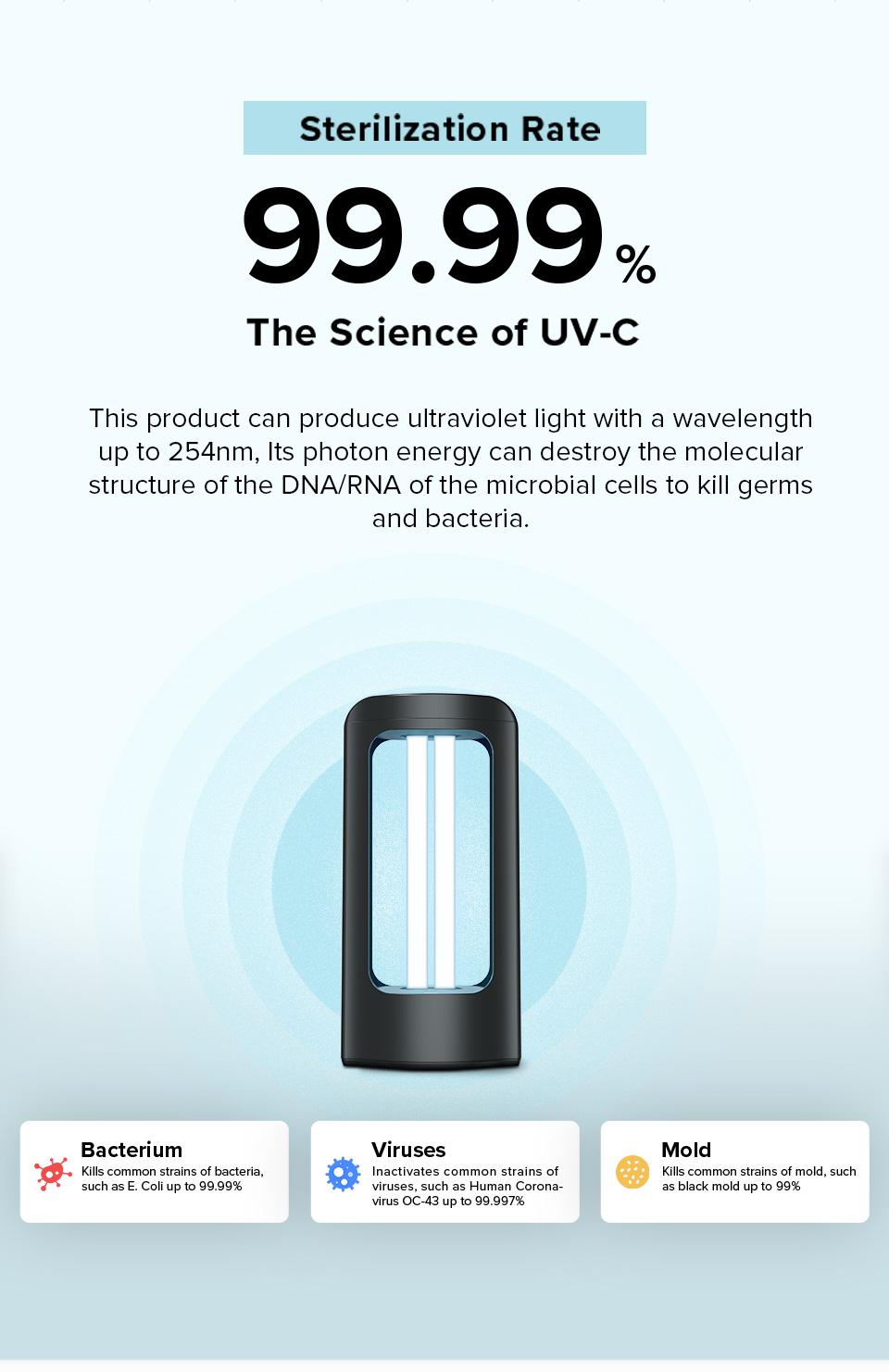 SANSI 18/27W Powerful UV Light  Eliminate  Dust Mites  Bed Bugs, with Remote Control Timer, Sterilization Rate99.99% UVC Lamp 254nm Wavelength,，Suitable for bedrooms and bathrooms.  - Ozone Free