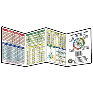 Quick Formula Guide Based on the 2023 National Electrical Code