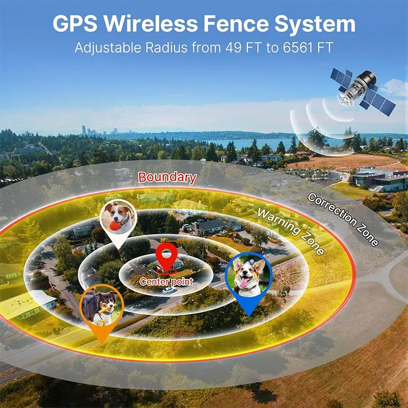 GPS Wireless Outdoor Dog Fence, Electric Fence for Dogs, Perimeter Collar Fence System Training, Ipx7 Waterproof, Beep Vibration Shock Correction