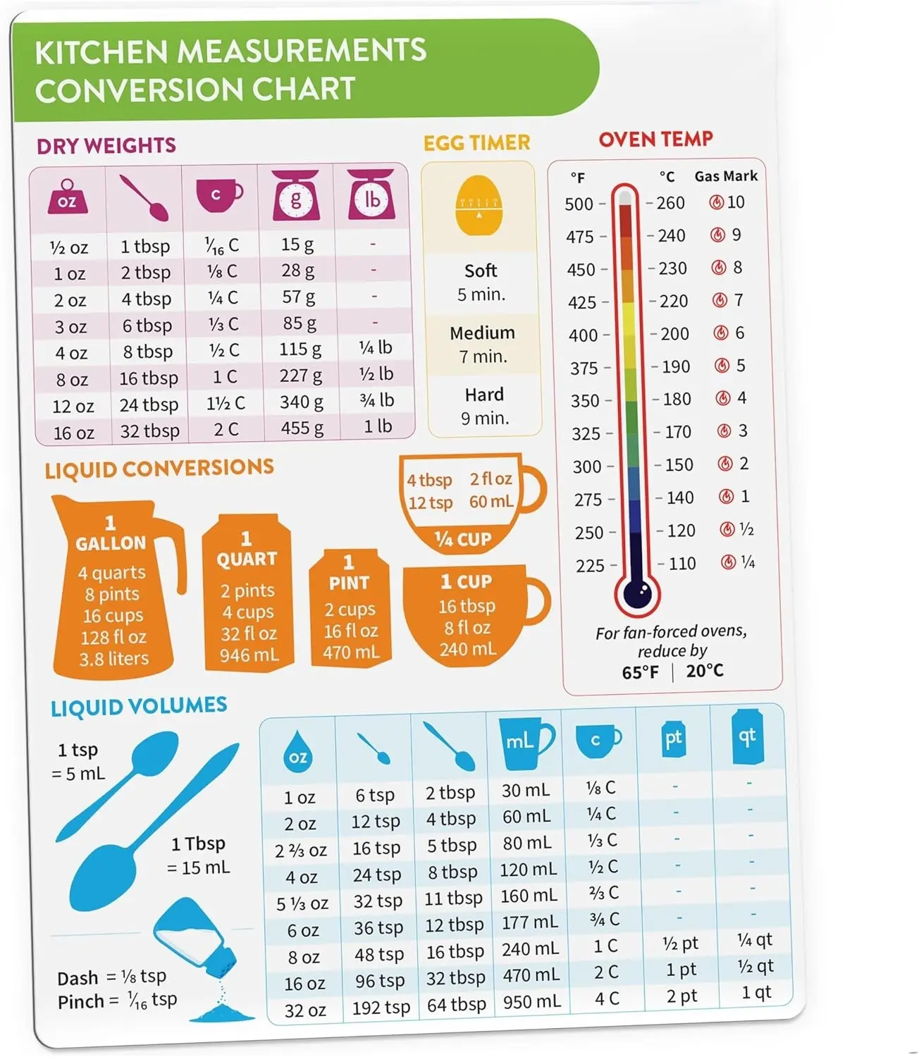 6x8 in Waterproof Rectangular Magnetic Kitchen Conversion Chart (1pc) - Home Decor Refrigerator Magnet, Baking & Cooking Supply, Gift for Women