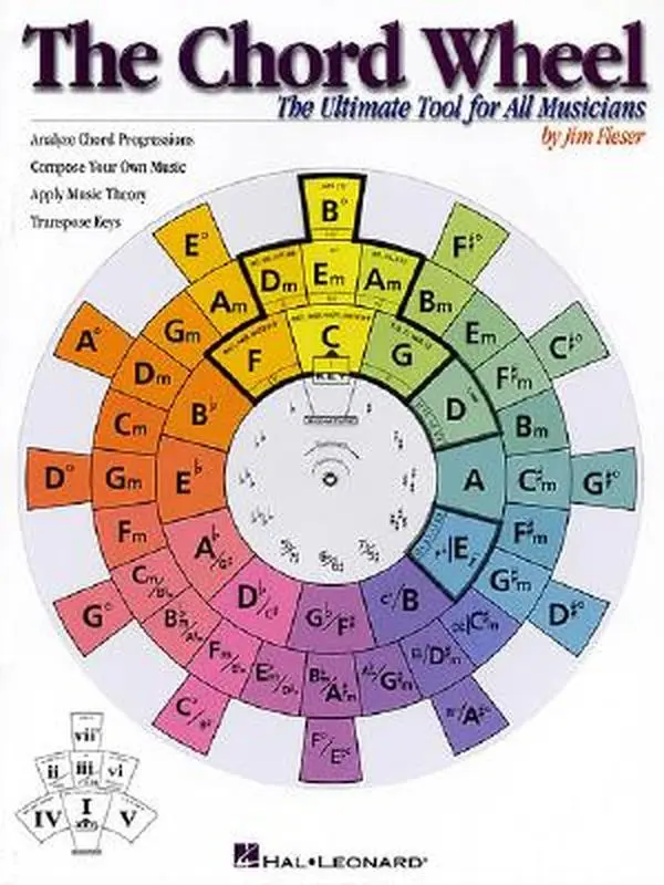 The Chord Wheel: Ultimate English Music Theory Tutorial Tool for Musicians, Visual Chord Progression Guide for Guitar & Piano, Jim Fleser Paperback (0.2 lbs, 11.5" h x 8.7" l x 0.2" w, Gig-Friendly)