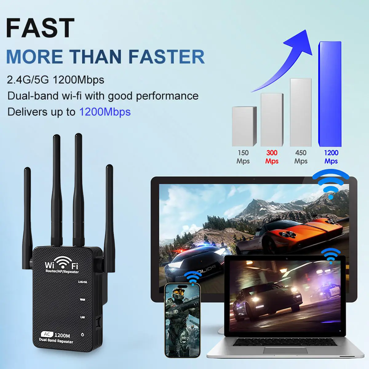 WiFi Extender 1200Mbps Dual Band (5GHz/2.4GHz) Signal Booster Wide Signal Coverage  Devices Repeater with Ethernet Port for Home Gifts summerwins