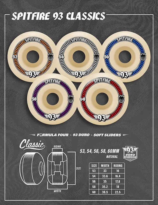 Spitfire F4 93 Classics Polyurethane Skateboard Wheels (Set of 4) - Absorbs More Impact, Controllable Sliding, Easier on Your Body, Holds Speed, Most Controllable