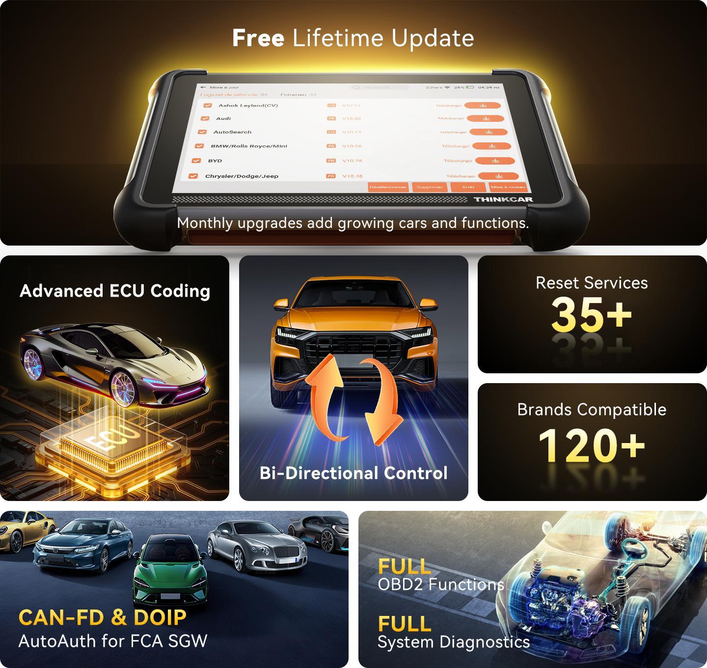 [Summervibes] THINKCAR THINKSCAN 689BT Lifetime Free Update，All System Diagnostic with Bluetooth Dongle，Bi-Directional OBD2 Scanner with ECU Coding, 35+ Maintenance Functions, FCA Autoauth, Support CAN-FD & DOIP protocol，Bidirectional Scan Tool
