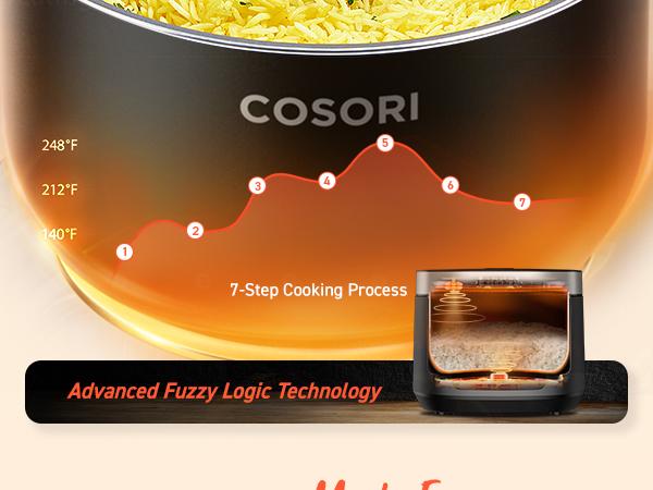 COSORI 18-in-1 Rice Cooker 5-Qt with Nonstick Pot, Fuzzy Logic, 24H Keep Warm, 50 Recipes & Nutrilens R001S AI Scan Smart Nutrition Kitchen Scale with Bluetooth, Type-C Charging, Accurate Nutritional Analysis COSORI 18-in-1 Rice Cooker 5-Qt with Nonstick Pot, Fuzzy Logic, 24H Keep Warm, 50 Recipes & Nutrilens R001S AI Scan Smart Nutrition Kitchen Scale with Bluetooth, Type-C Charging, Accurate Nutritional Analysis