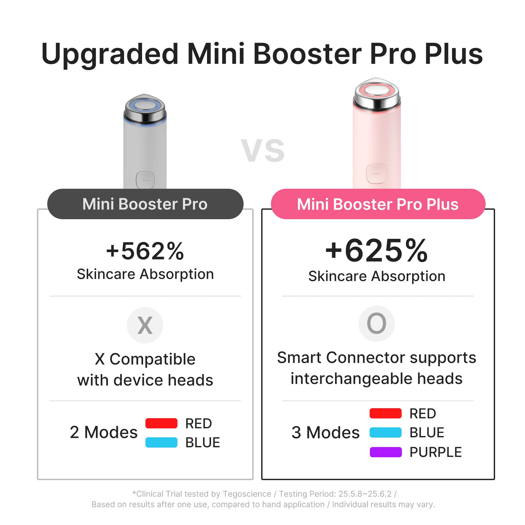 [NEW] [medicube] Mini Booster Pro Plus | K-beauty Affordable Device, Portable, Beginner-friendly, Clear Glass Glow Skin