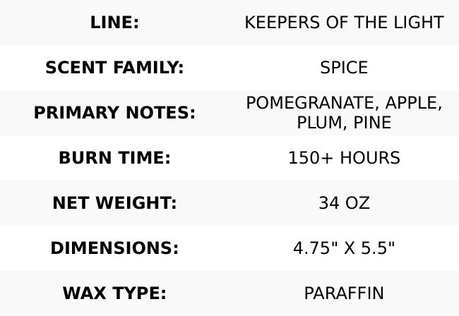 Branches & Berries - 34 oz Papa Candle