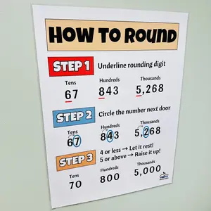 Rounding Numbers Anchor Chart | How to Round Poster | Laminated Steps to Rounding | Anchor Charts for Math Classroom | Elementary Math Classroom Decor
