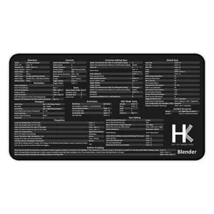 Mac Blender Hot Key Mouse Pad - Comprehensive Blender Shortcut Key Cheat Sheet for 3D Artists & Animators - Non-Slip Rubber Base - Water-Resistant & Easy to Clean - Ergonomic Desk Mat
