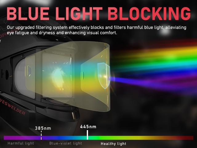 YESWELDER LYG-1980GK Panoramic True Color Auto Darkened Welding Helmet | 6 Sensors, Side Lens DIN5 & USB-C Charging | Wide Shade 5-9/9-13 Hood for MIG TIG Arc Grinding