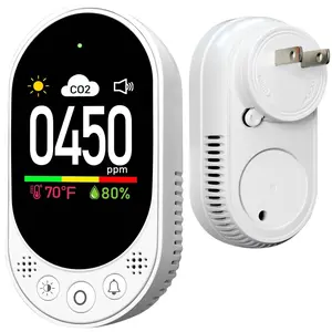 Upgraded 3-in-1 Plug-in CO2 Detector, High Accuracy Air Quality Monitor for Temp Humidity CO2 with Threshold Reminder and Manual Calibration for Home